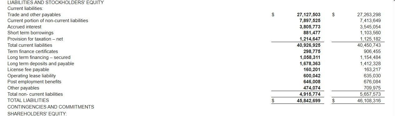 GTC-Fourth-Quarter-Result